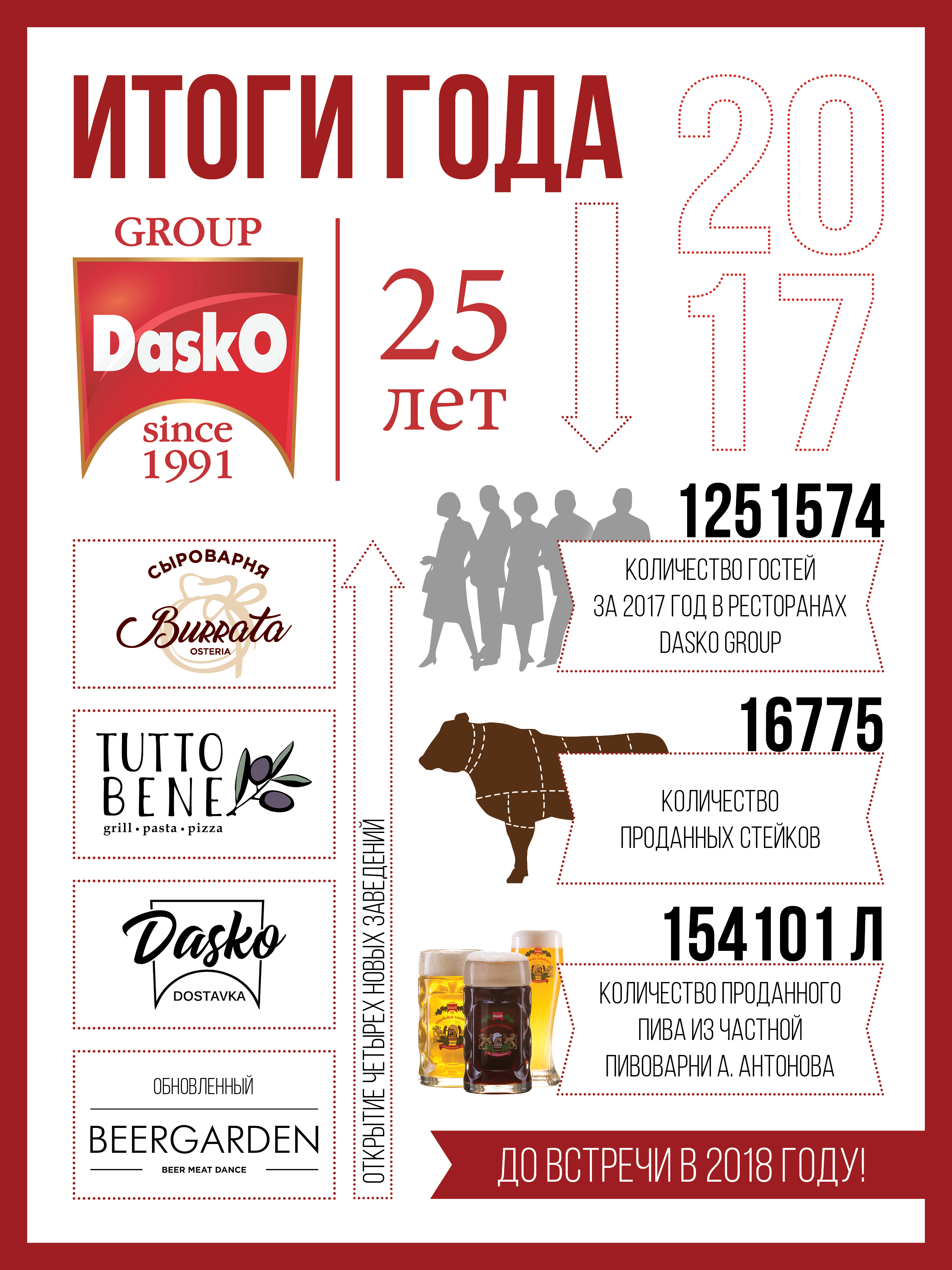 Итоги 2017 года Dasko Group Итоги 2017 года Dasko Group
