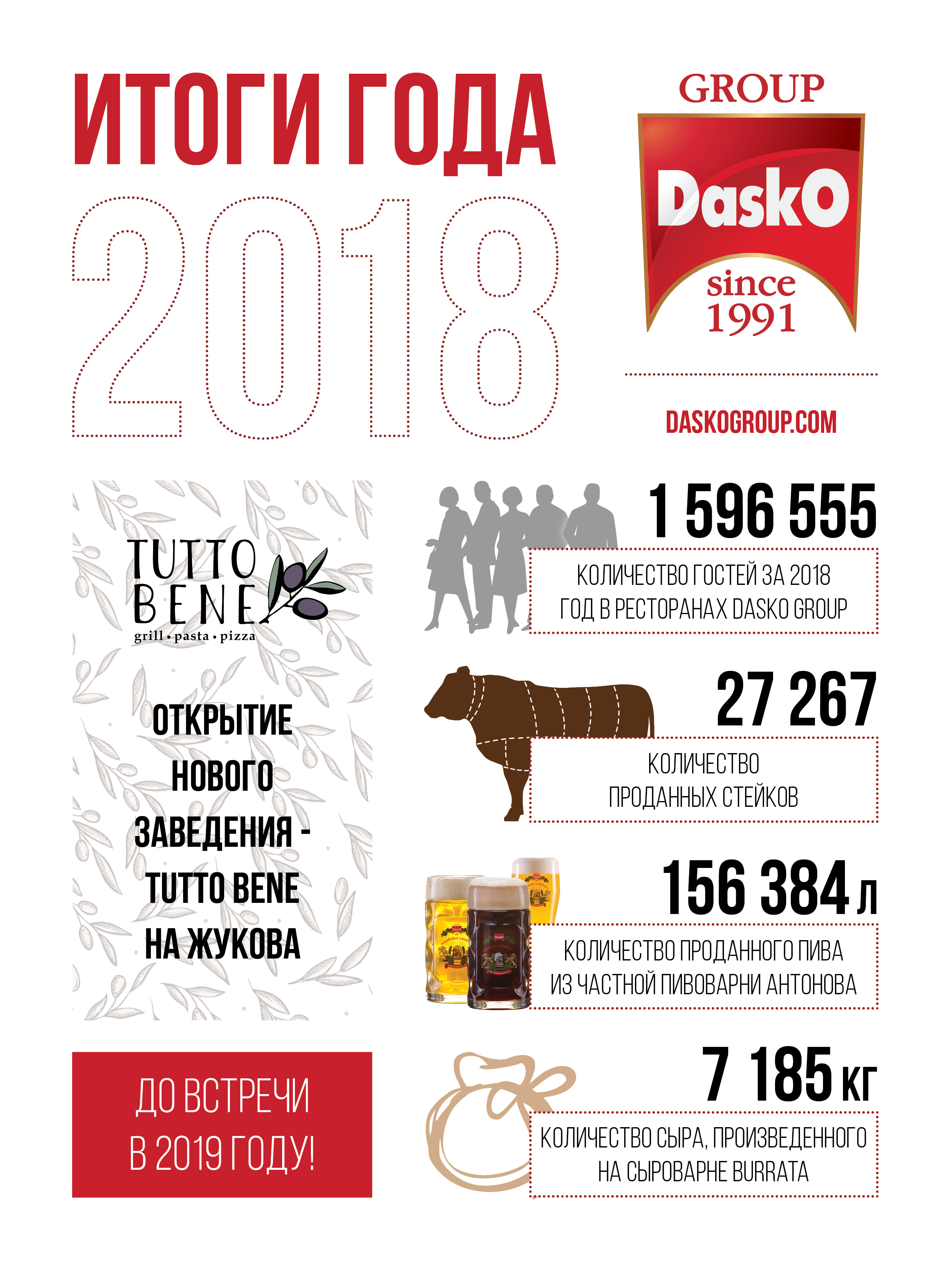 Итоги 2018 года Dasko Group