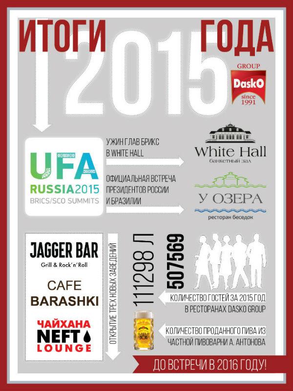 Итоги 2015 года Dasko Group Итоги 2015 года Dasko Group